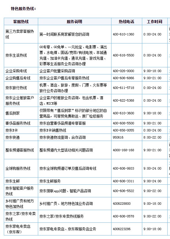 京东客服电话