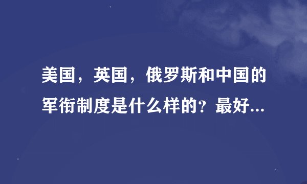 美国，英国，俄罗斯和中国的军衔制度是什么样的？最好有图和解说哈