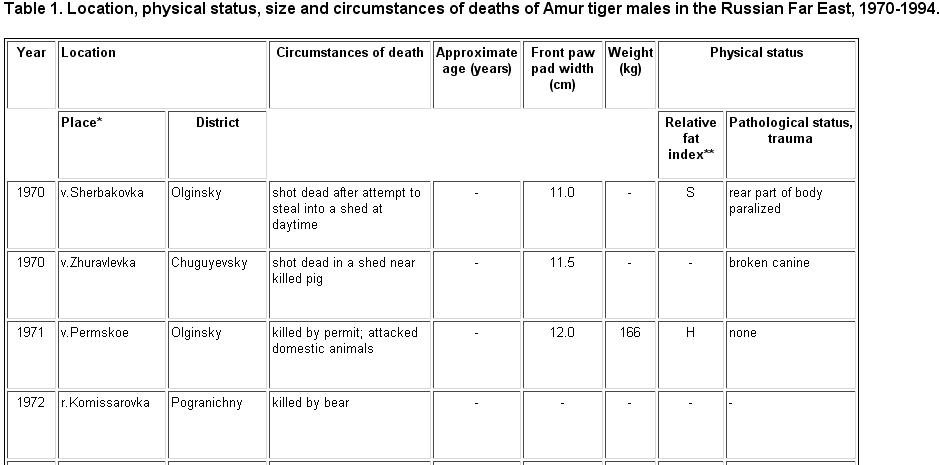 棕熊PK老虎，谁更厉害？