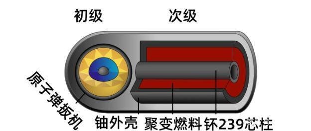 可控核聚变如果实现了，人类社会会有什么变化？