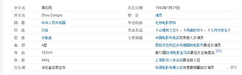 周冬雨的身高体重