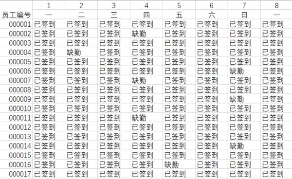怎么用excel快速打卡机统计考勤表数据?