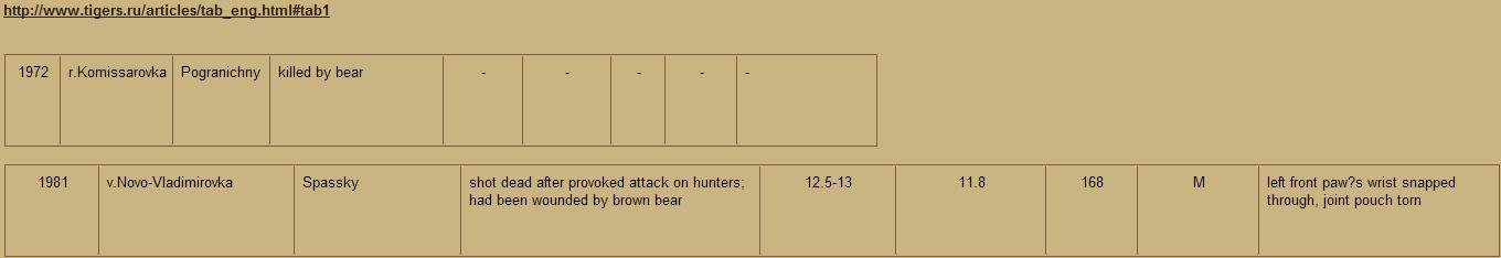 棕熊PK老虎，谁更厉害？