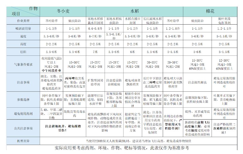 大疆T20植保无人机？