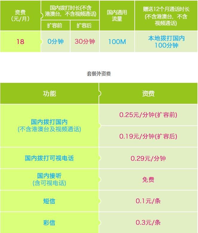中国移动畅聊18套餐介绍