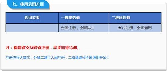 请问二级建造师房建和土建有什么区别,怎么区分?