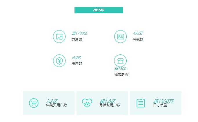 美团网总部在哪