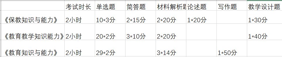 考教资要考哪些内容啊？