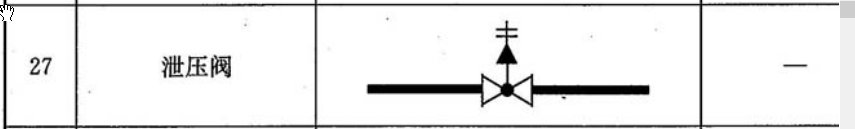 给排水工程图例，这几个阀门是什么阀门？