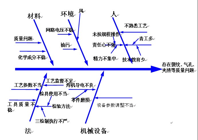 工作方法六十条的简介