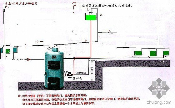 土暖气循环泵安在哪好，是给水好还是回水上好啊，有图最好了