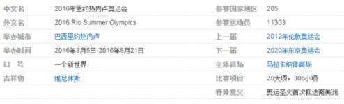 2016和2018年的奥运会在哪举行?