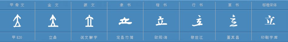 挺立  屹立  矗立  伫立  耸立分别是什么意思?