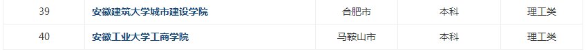 安徽省有哪些重点大学