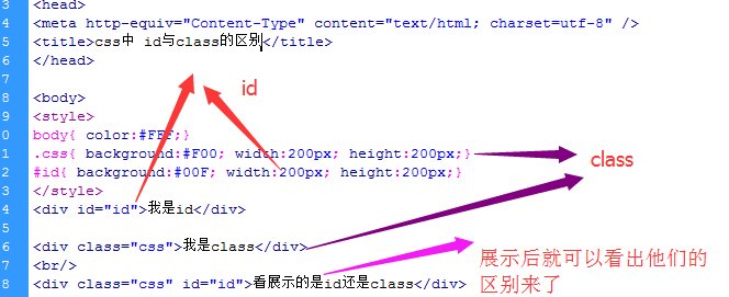div+css中class和id什么意思啊？