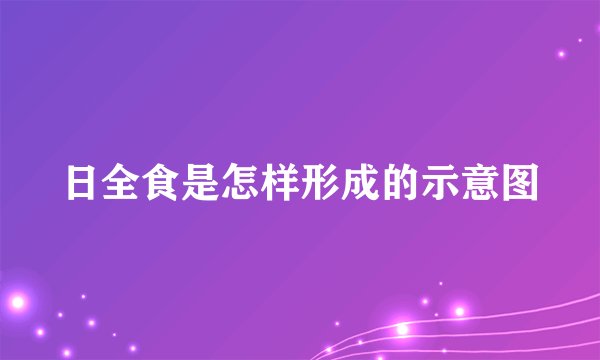 日全食是怎样形成的示意图