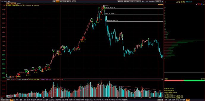 麟龙操盘手软件的麟龙选股决策系统简介