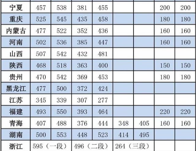 2019年高考分数线是多少
