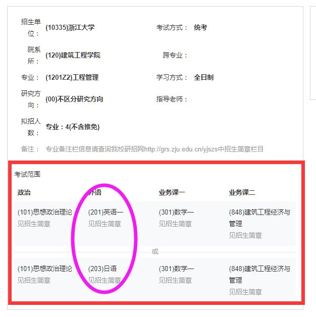 120103工程管理都有哪些科目要考的？