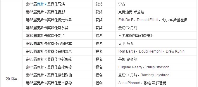 中国哪位导演获得过奥斯卡最佳导演奖