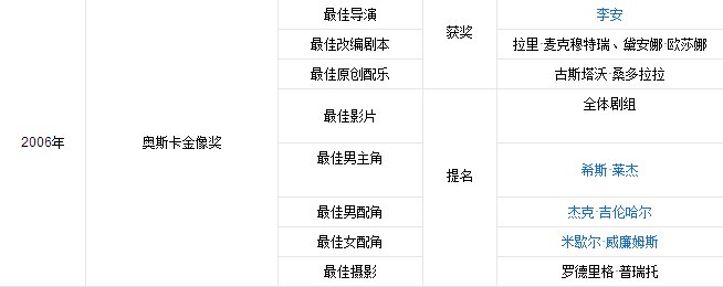 中国哪位导演获得过奥斯卡最佳导演奖