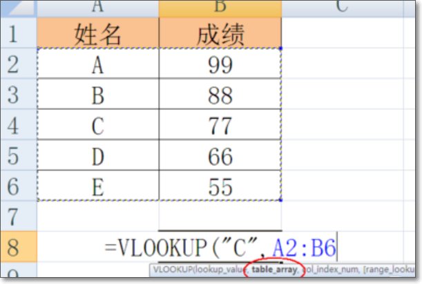 谁会使用 excel 中的v-look up