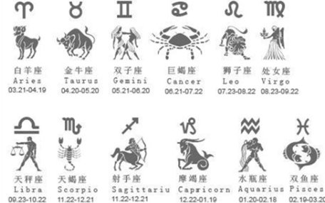 谁有关于12星座的资料啊？
