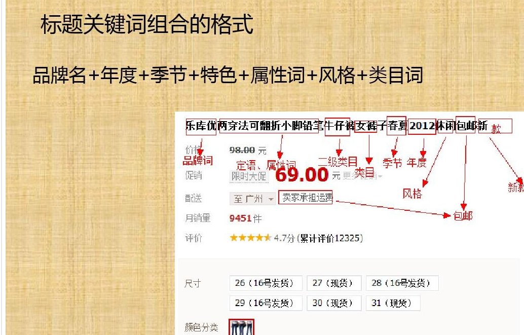 我是淘宝店家，宝贝营销词是什么？