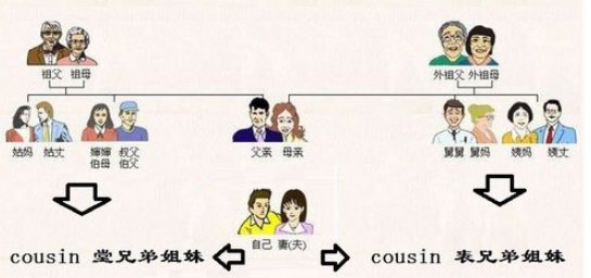 爷爷的妈妈，用普通话叫什么？