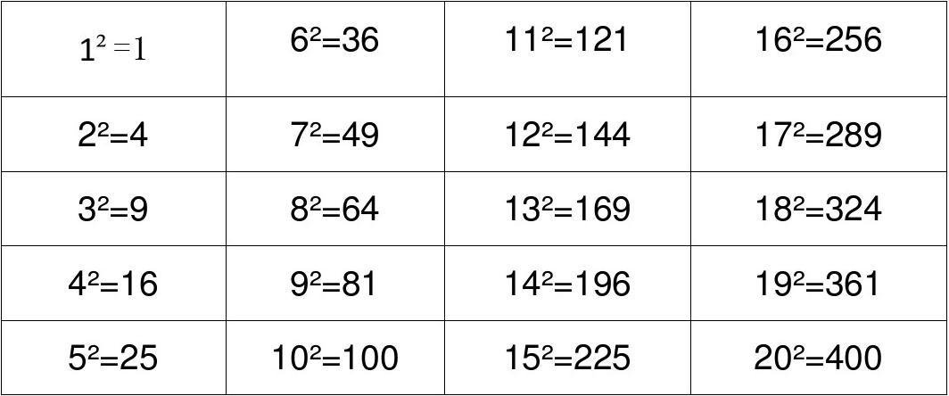 化简根号4.等于多少