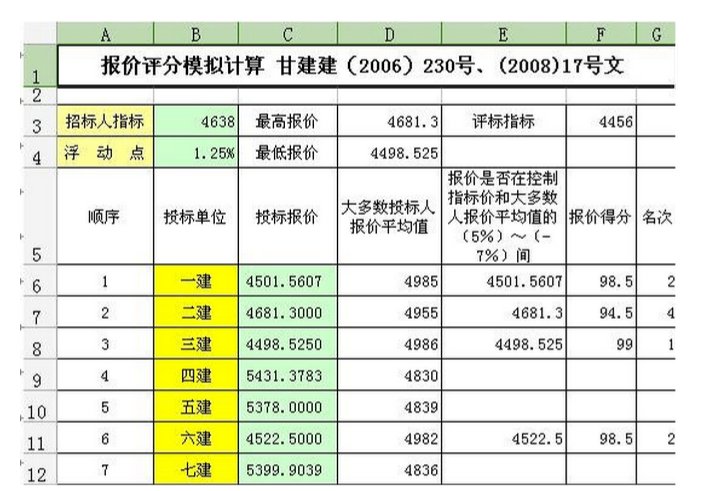 急求EXCEL合理低价中标计算公式计算方法。