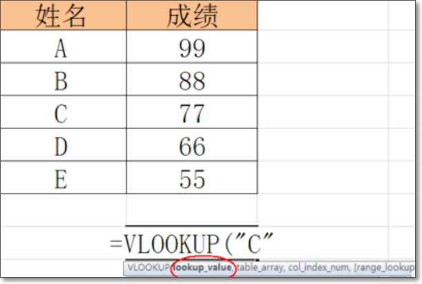 谁会使用 excel 中的v-look up