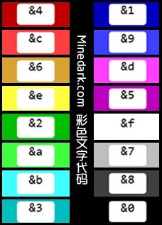 我的世界怎么在服务器里面打彩色字体