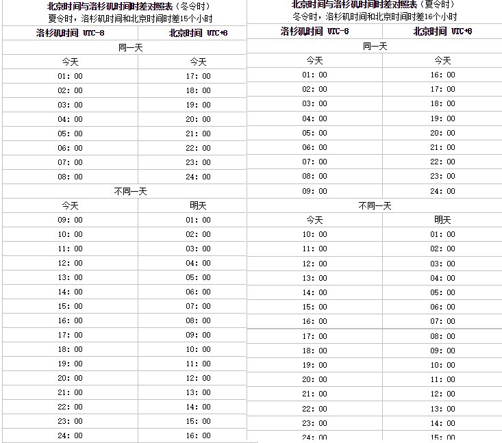 美国时差与中国时差对照表