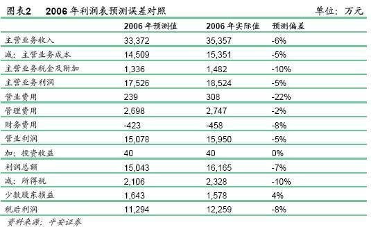 工程施工、工程结算与主营业务收入、主营业务成本有何区别