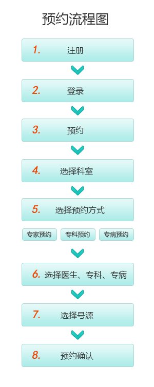 扬州苏北医院预约挂号如何申请