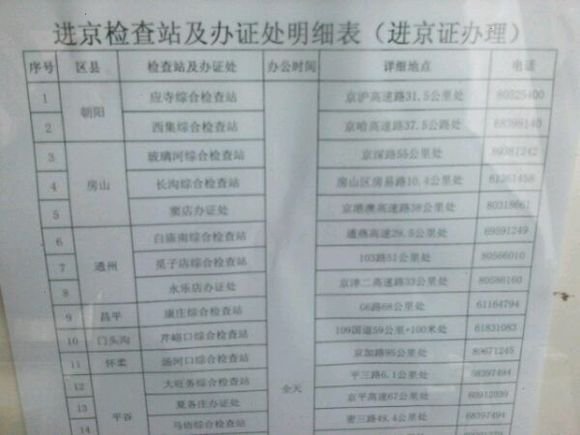 进京证的办理地点