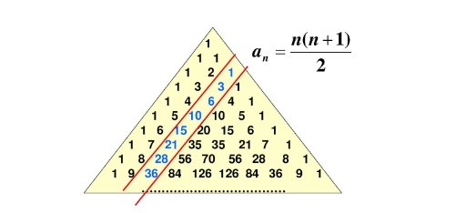 杨辉三角的规律是什么