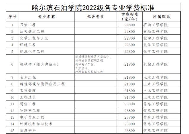 哈尔滨石油学院学费多少啊？？？？？？