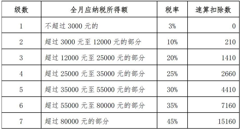 关于新出版的个人所得税专项附加扣除赡养老人的问题