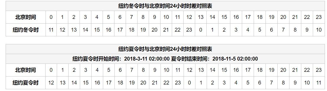 美国时差与中国时差对照表