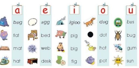 24个英文字母正确读法