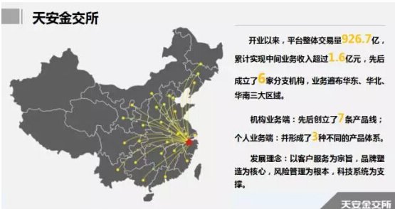 天安金交所是否国家认证