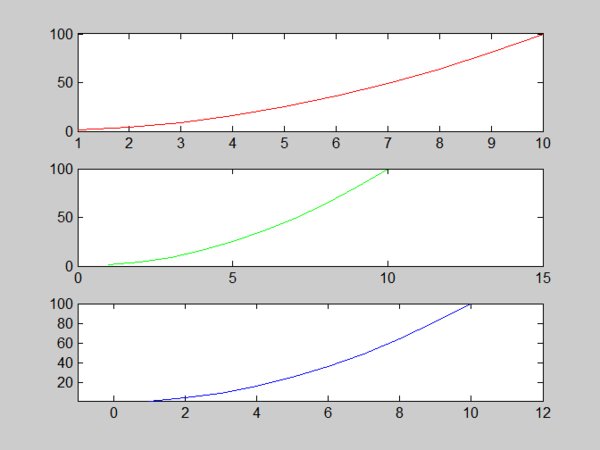 用matlab绘图时，如何只设定一个轴范围？