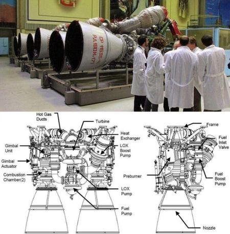 俄RD-180发动机有多好?