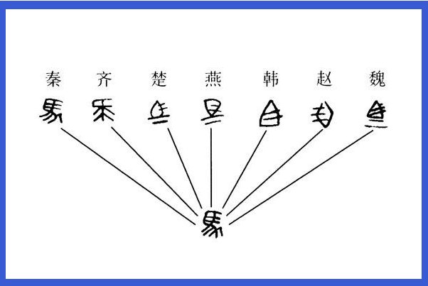 秦始皇为什么要统一文字?