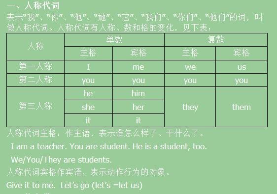 英语人称代词表格