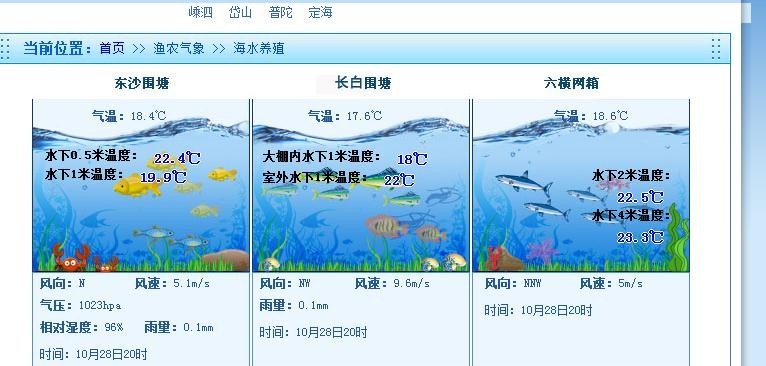 舟山海洋气象各渔场风力预报