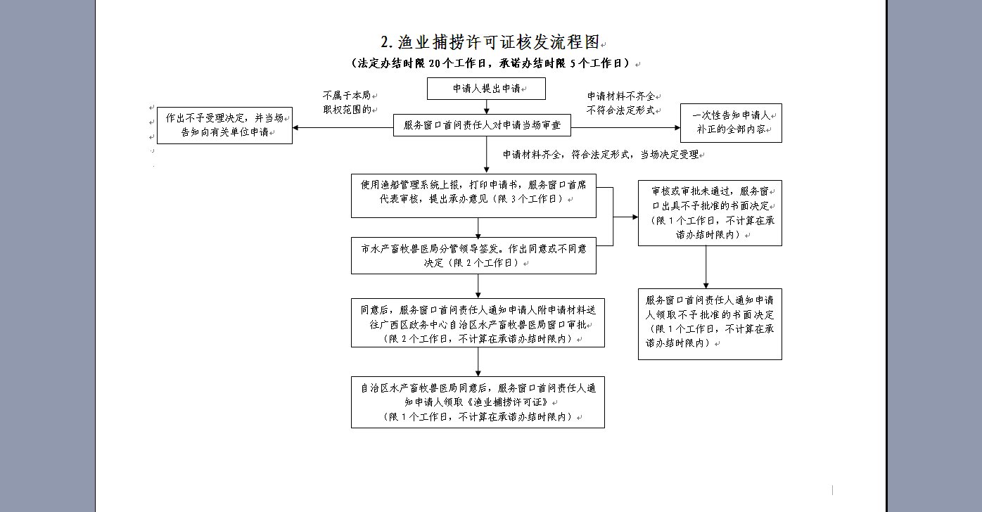 渔业捕捞许可管理规定的捕捞管理
