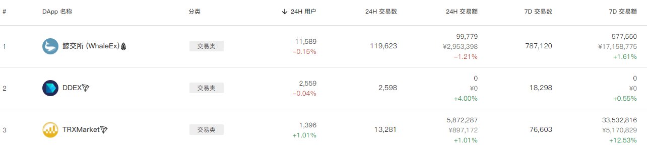 数字货币交易所排名靠谱的有哪些